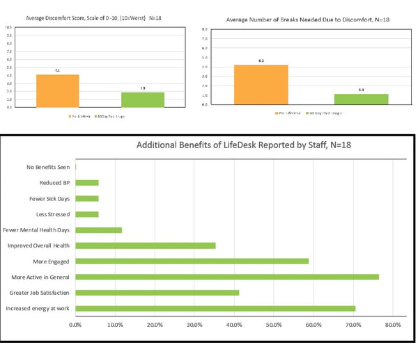 SmartLegs 3ER by LifeDesk Electric Height Adjustable Base