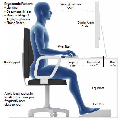 Welcome WorkStrategies – Summit Ergonomics